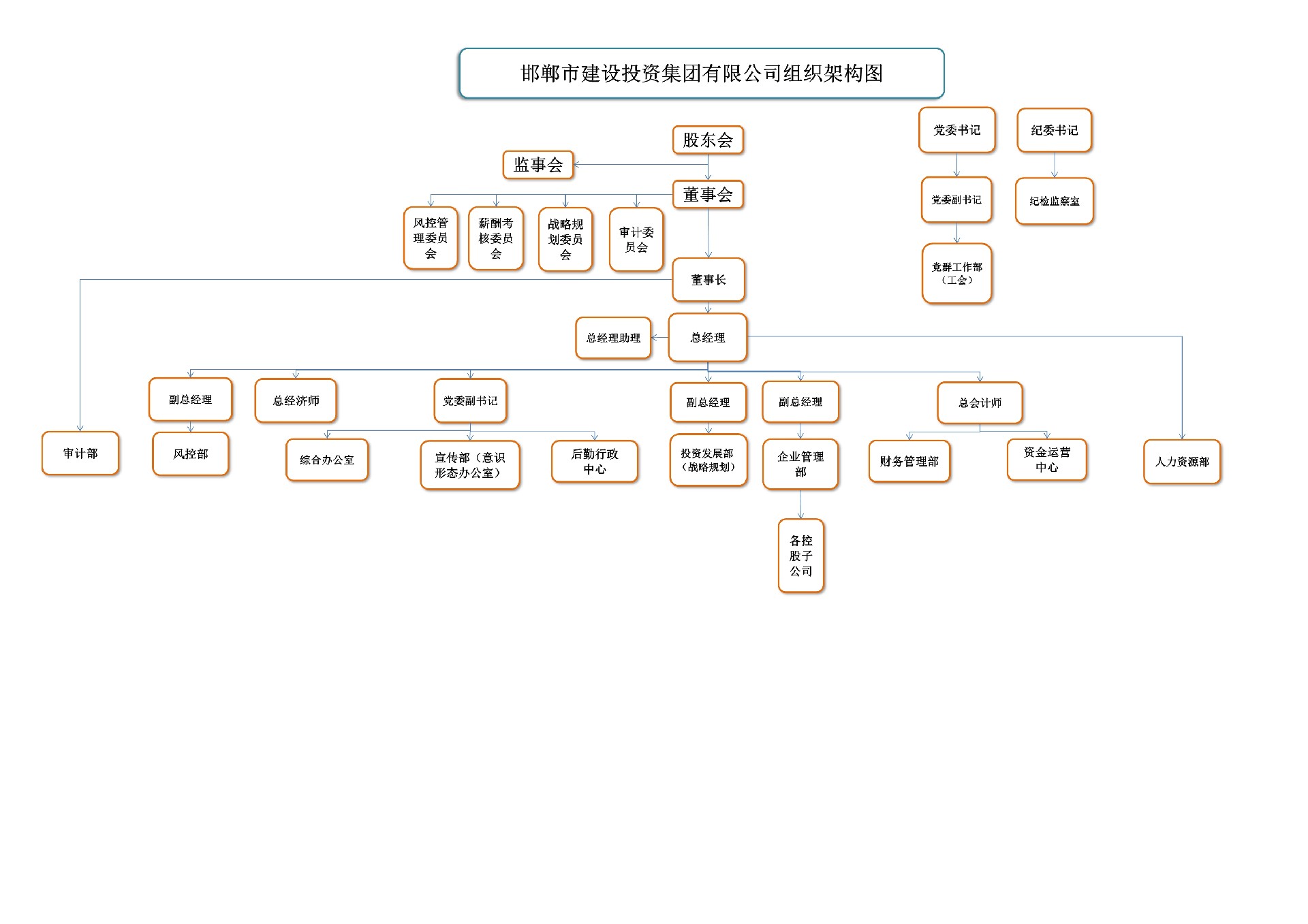 092016553724_0組織體系組織架構(gòu)圖及人員編制-20220801_1.jpg